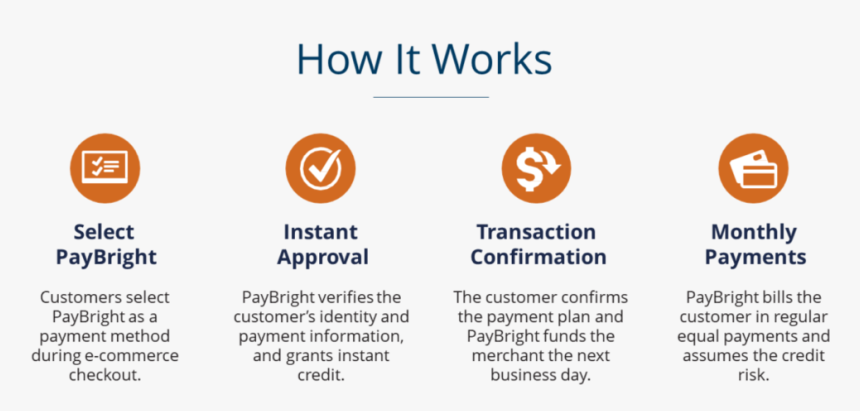 Paybright How It Works - Myriad Pro, HD Png Download