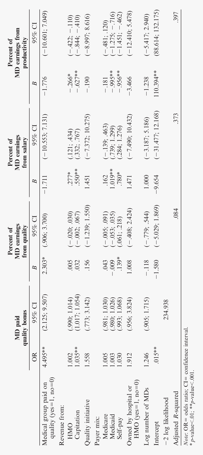 Document, HD Png Download