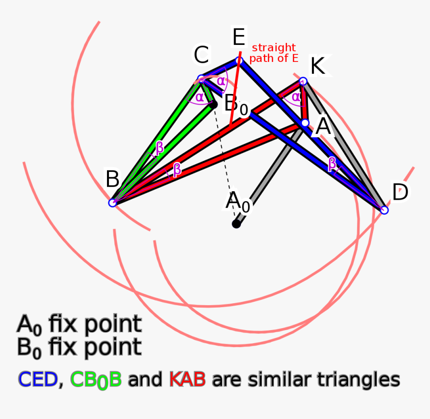 Transparent Sylvester Png - Circle, Png Download