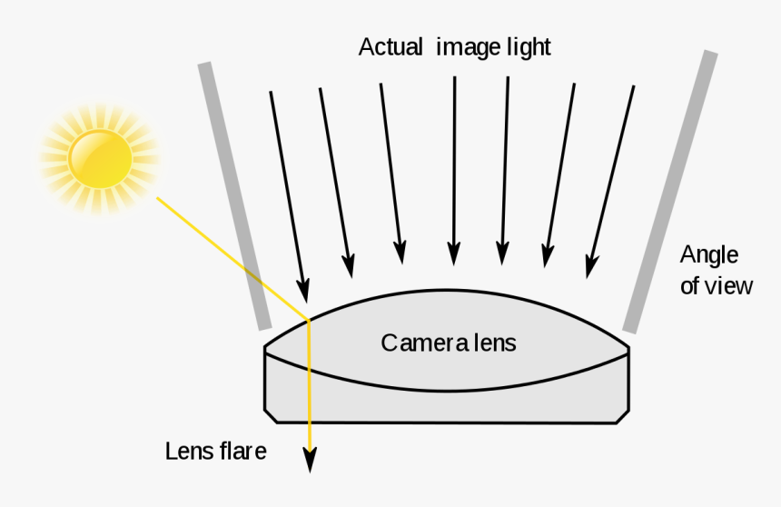 Lens Flare, HD Png Download
