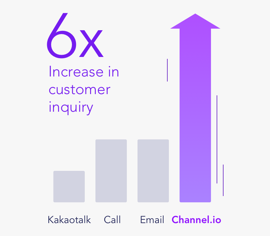 Majorelle Blue, HD Png Download