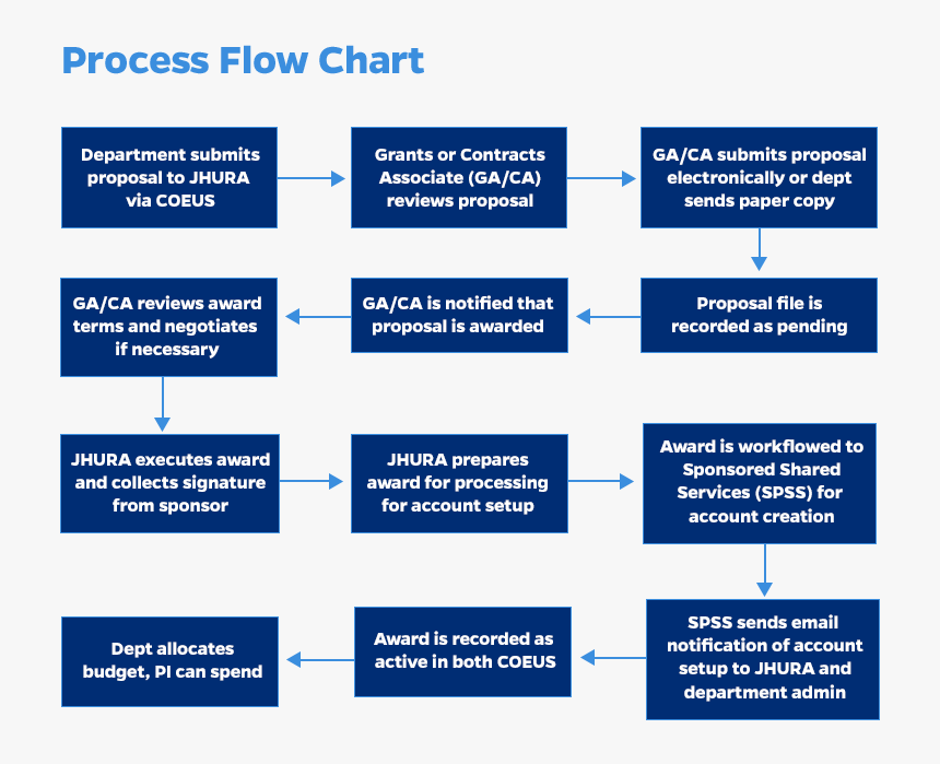 Majorelle Blue, HD Png Download