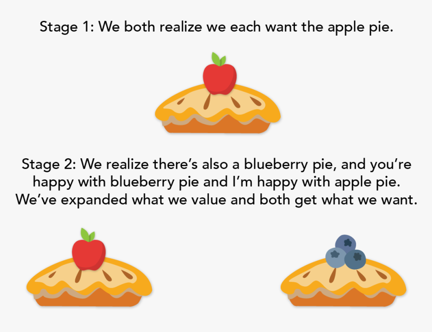 Clip Art, HD Png Download