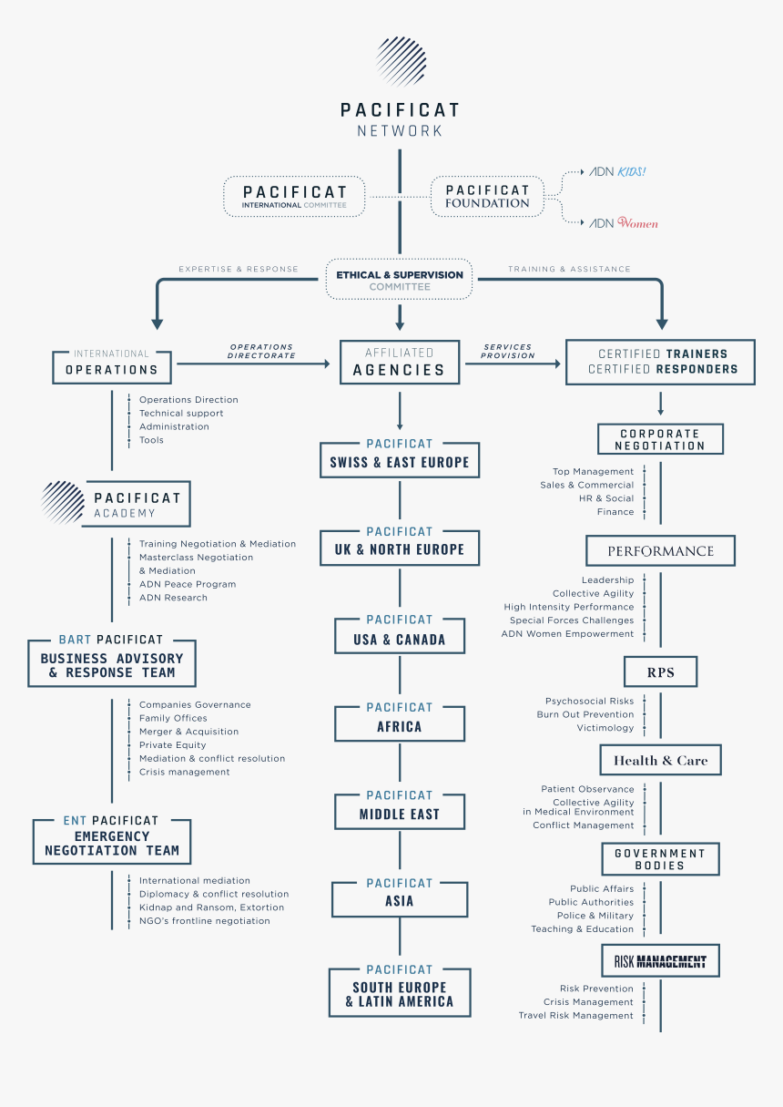 Illustration Des Activités De Adn Group, HD Png Download