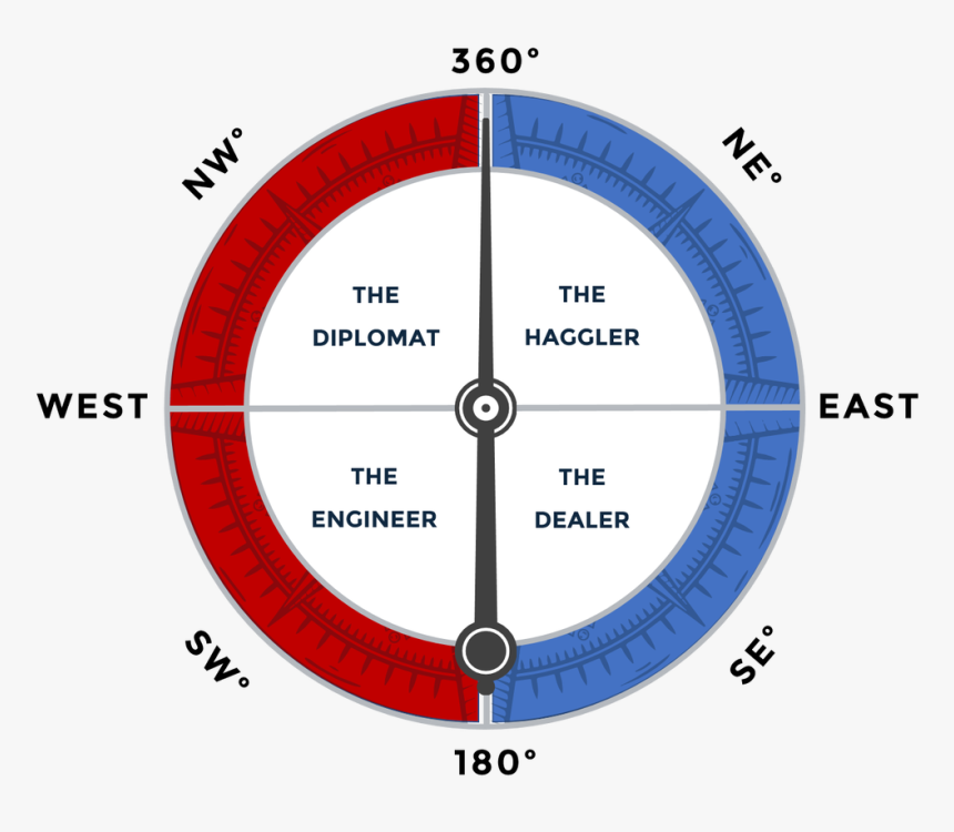 Circle, HD Png Download