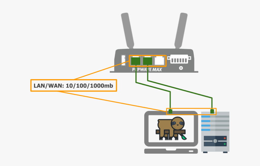 Как подключить lan порт. Lan/wan порт что это. wan порт. wan port speed.