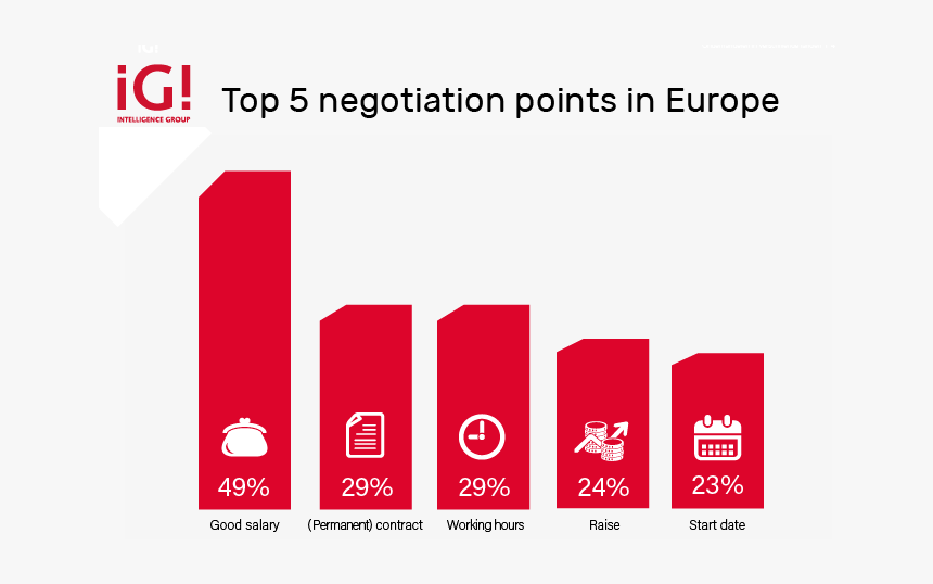 Graphic Design, HD Png Download