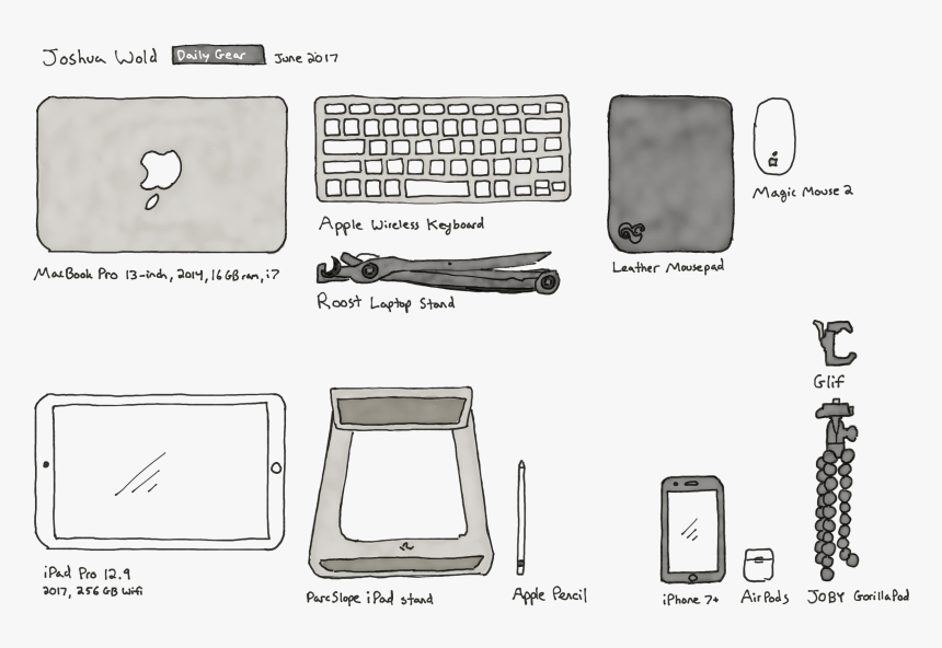 Diagram, HD Png Download