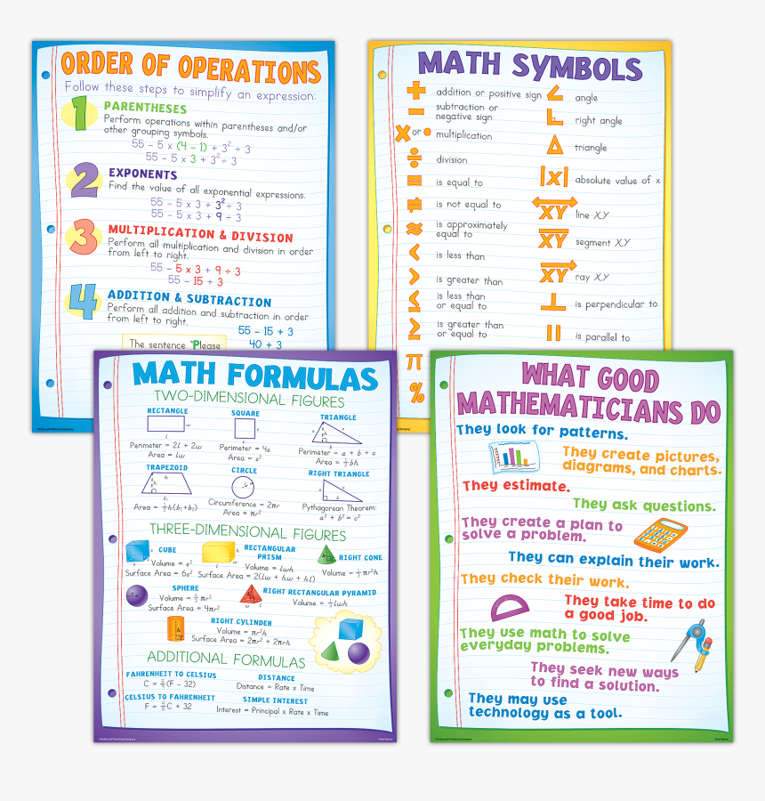 Math Basics, HD Png Download , Transparent Png Image - PNGitem