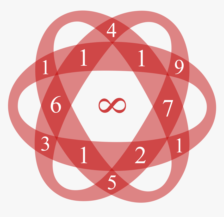 Circle , Png Download - Circle, Transparent Png