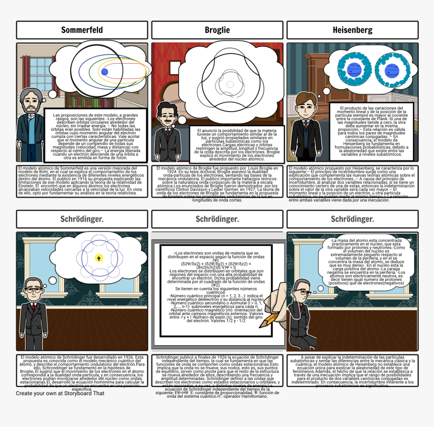 Teoria De Schrodinger Atomo, HD Png Download