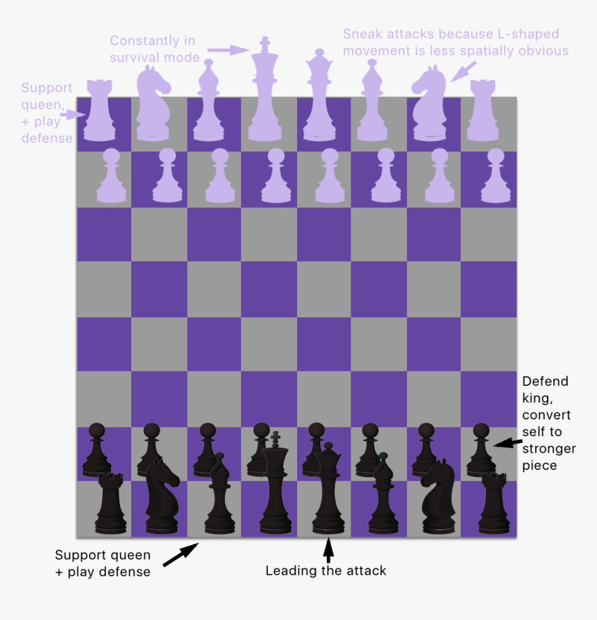 Digital Chess Board, HD Png Download