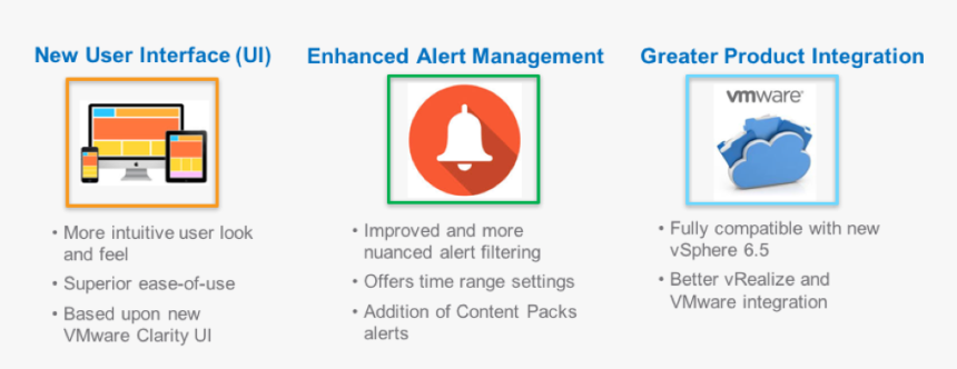 Log Insight - Alert Management, HD Png Download