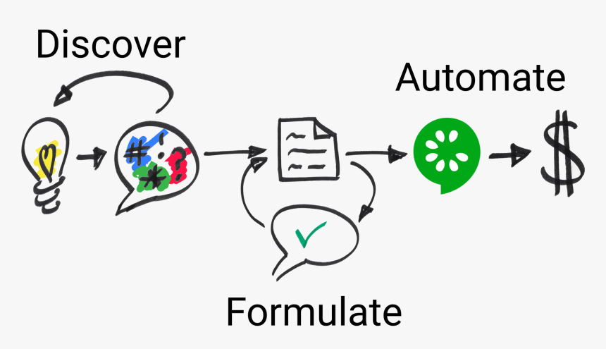 Graphic Design, HD Png Download