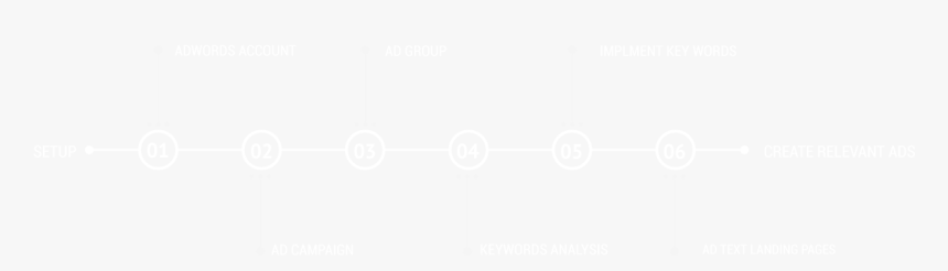 Clock, HD Png Download