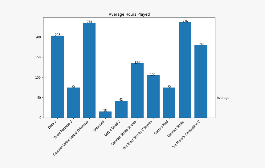 Foreign Exchange Reserves, HD Png Download