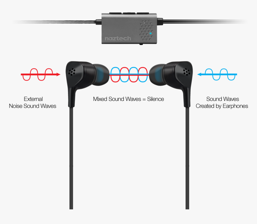 Headphones, HD Png Download