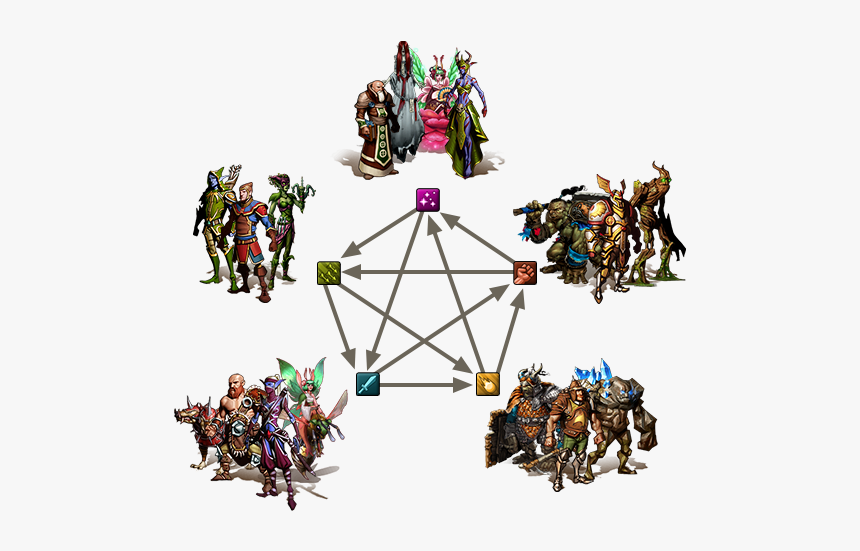 Elvenar Combat Pentagon, HD Png Download
