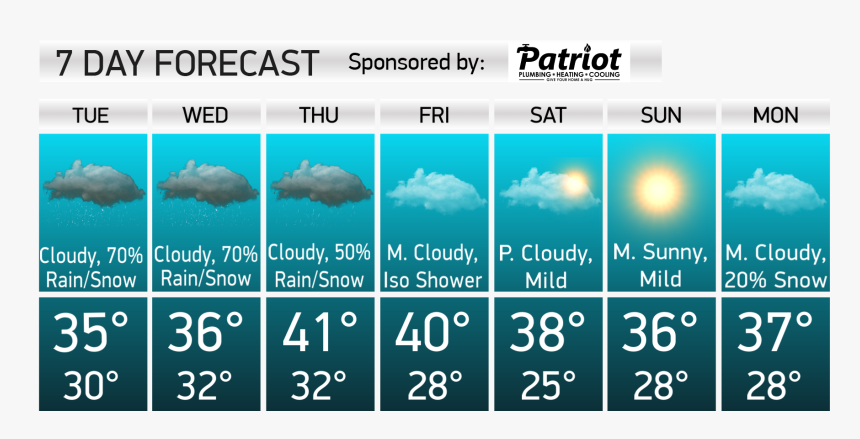 Pressure Sunny Or Cloudy, HD Png Download