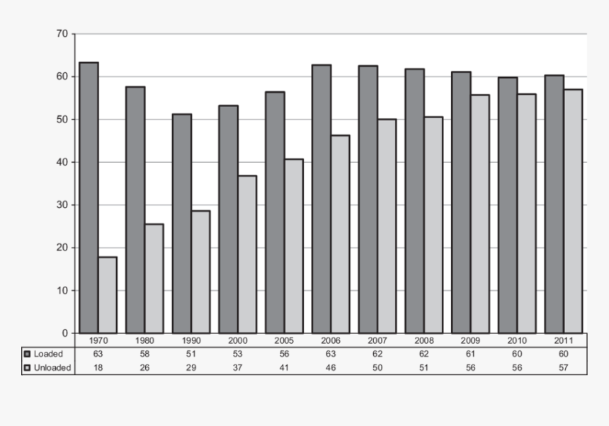 Plot, HD Png Download