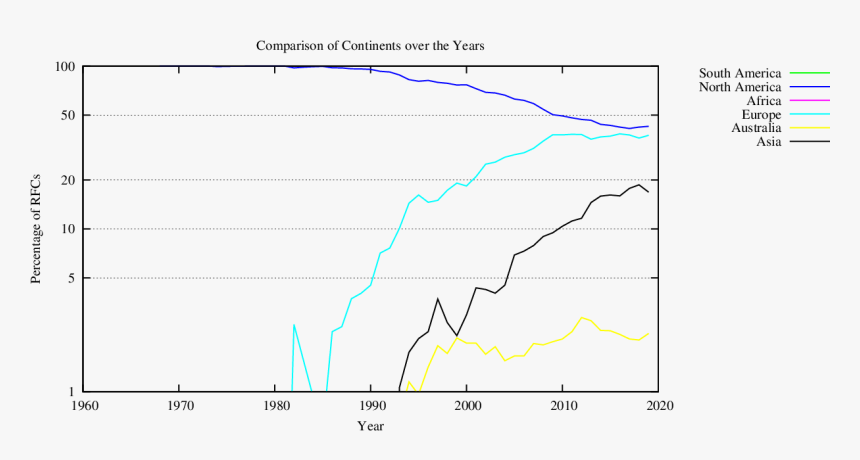 Plot, HD Png Download