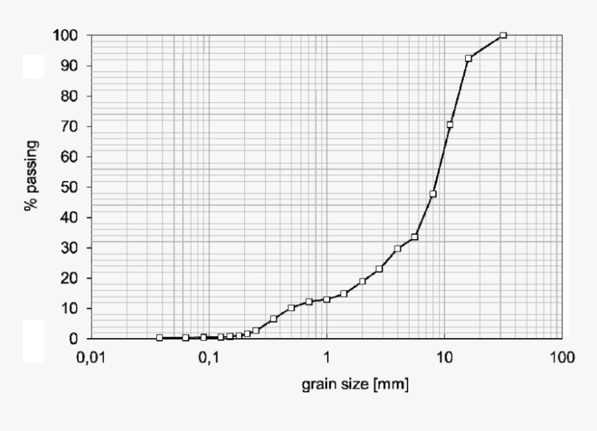 Plot, HD Png Download