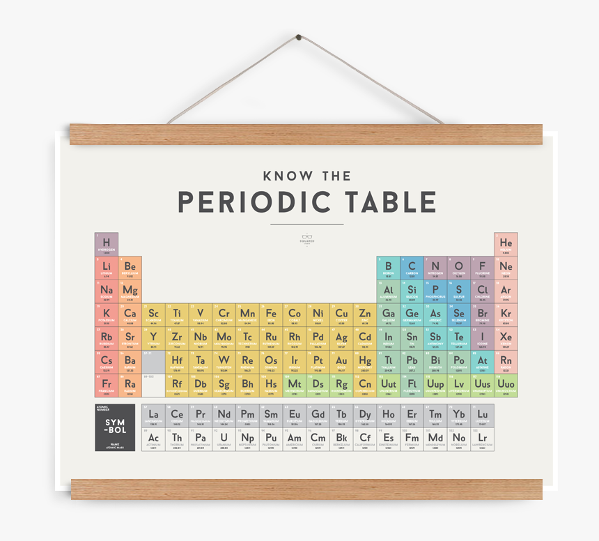 Coding Posters , Png Download - Periodic Table Nz, Transparent Png