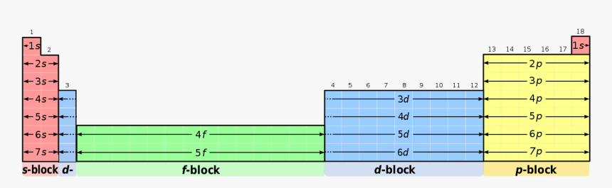 Block On The Periodic Table, HD Png Download
