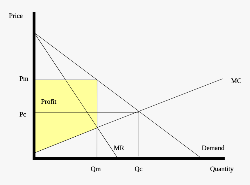 Monopoly Of Indian Railways, HD Png Download