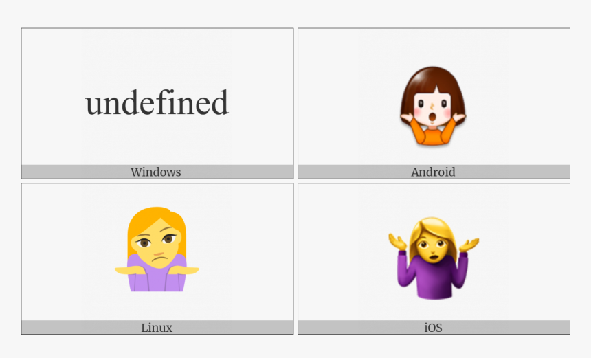 Shrug On Various Operating Systems - Cartoon, HD Png Download