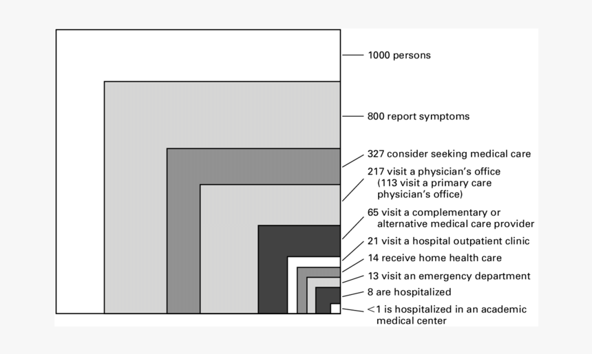 Ecology Of Health System, HD Png Download