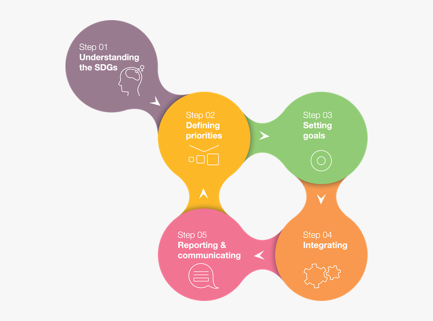 Sdg Compass Chart - Sdg Compass, HD Png Download