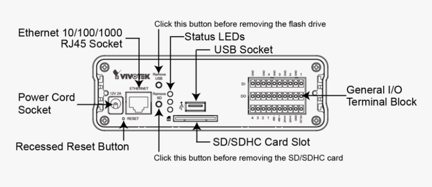 Diagram, HD Png Download