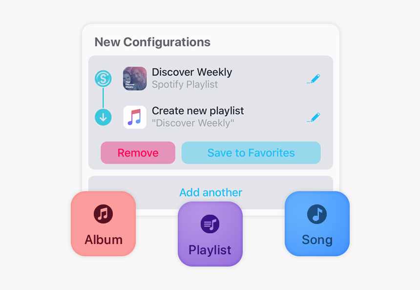 Itunes, HD Png Download