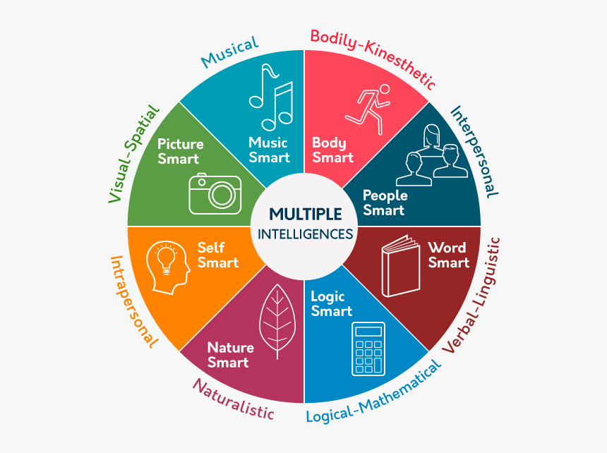 Circle, HD Png Download