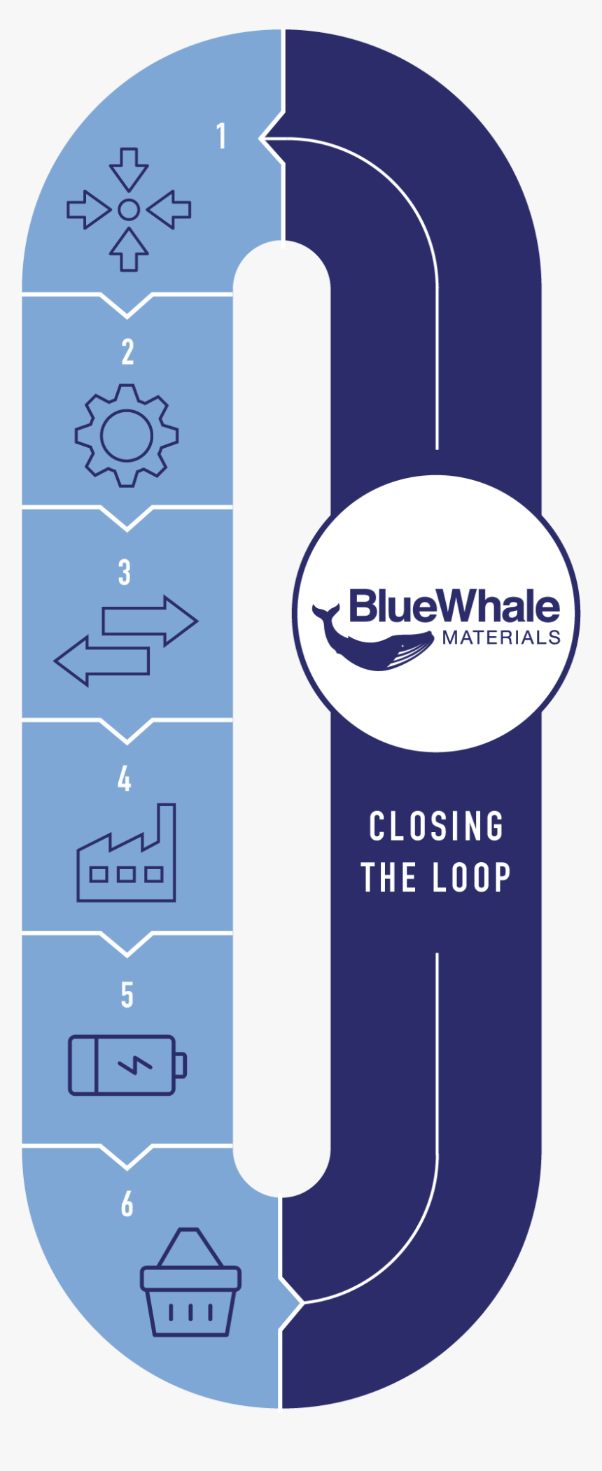 Bluewhale Assets Closedloop2, HD Png Download