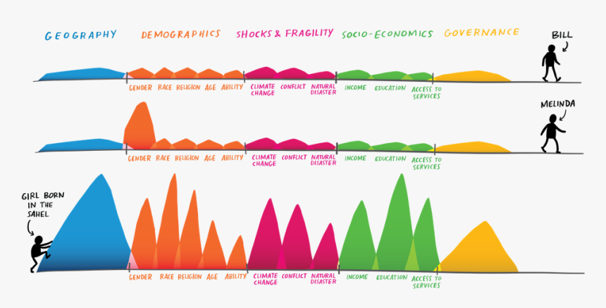 Gates Foundation Goalkeepers Report, HD Png Download