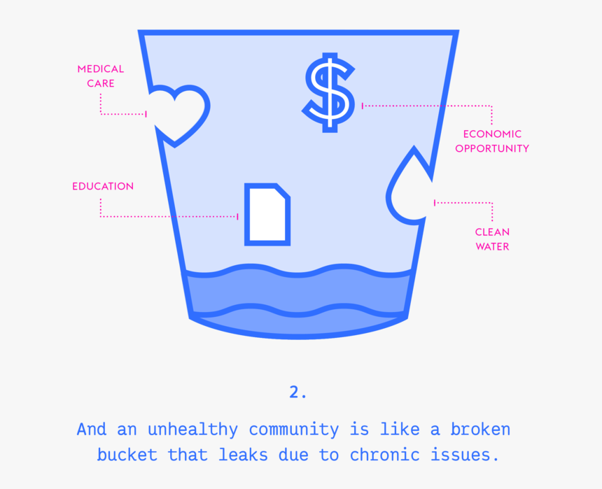 Buckettheory Slides-02, HD Png Download