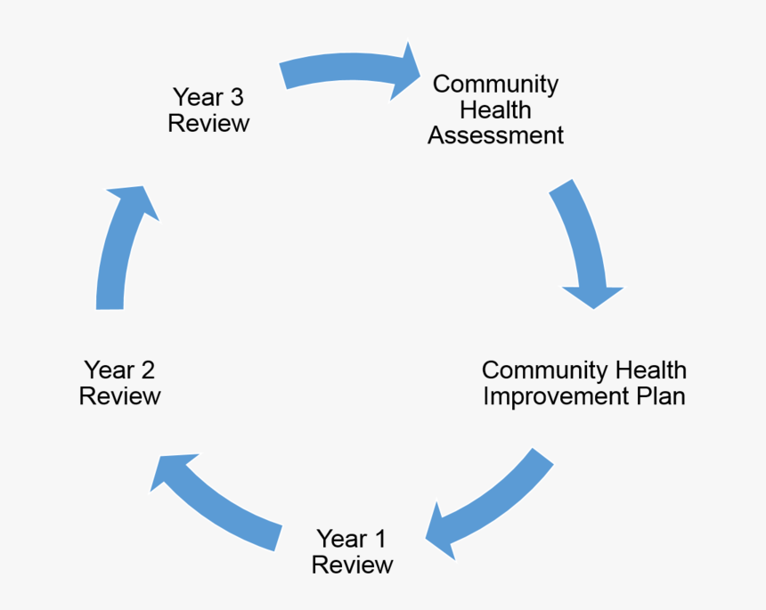 Chna Cycle - Cycle, HD Png Download