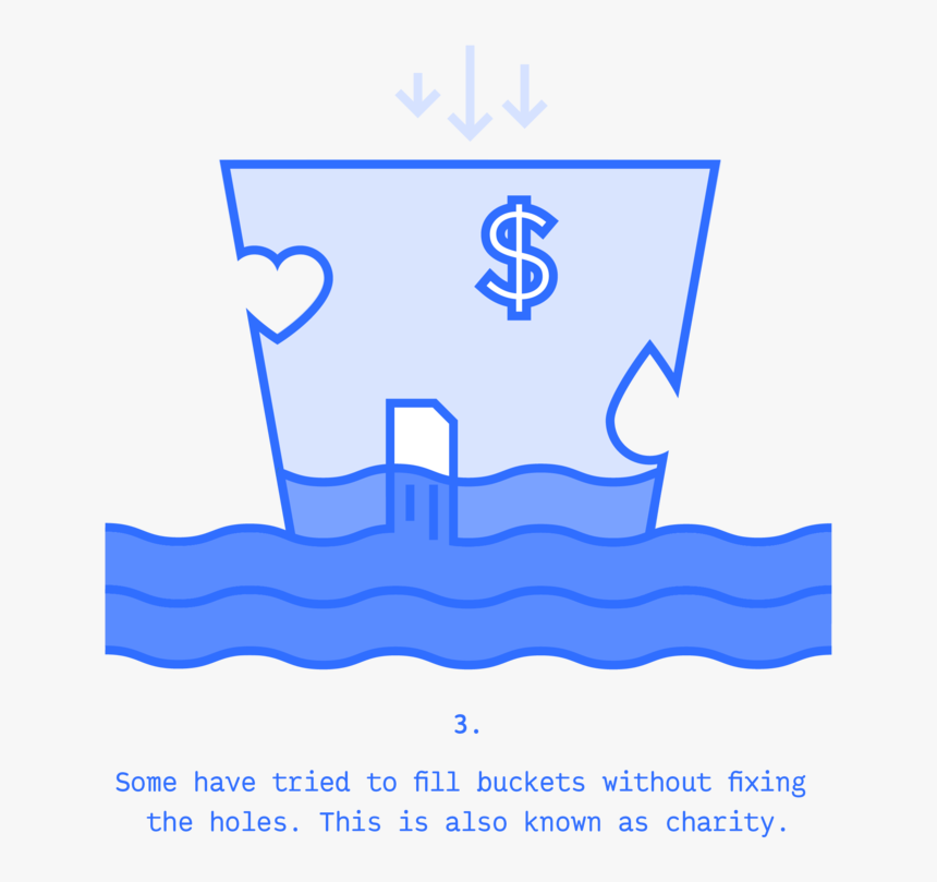 Buckettheory Slides-03, HD Png Download