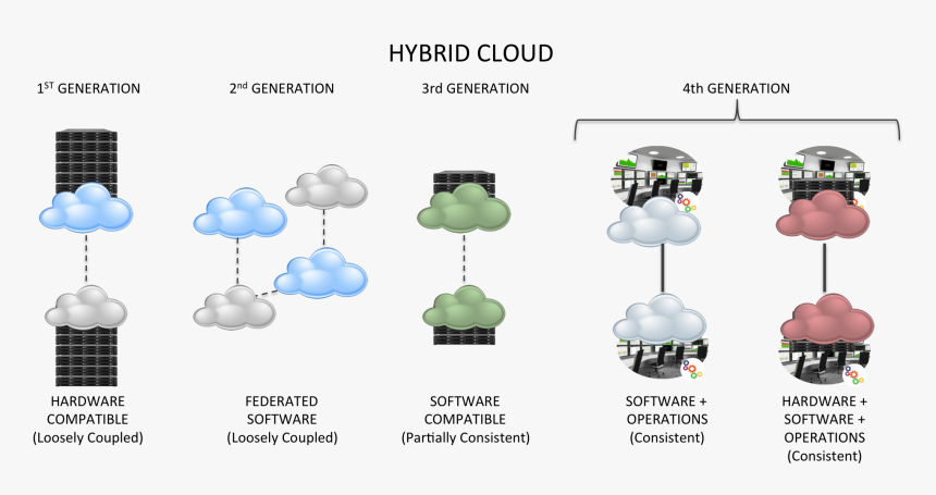 Diagram, HD Png Download