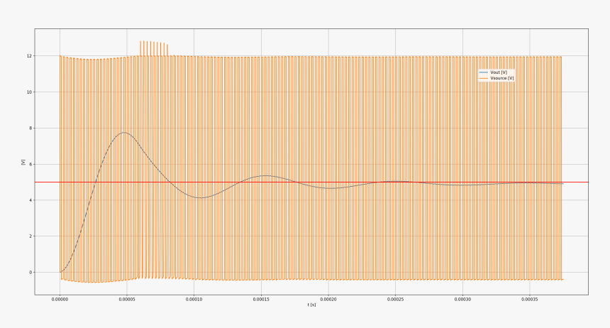 - - / - - / Images/buck-converter - Plot, HD Png Download