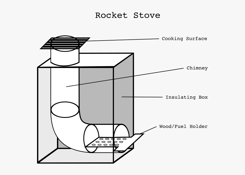Rocket Stove Png Clip Arts - Rocket Stove, Transparent Png