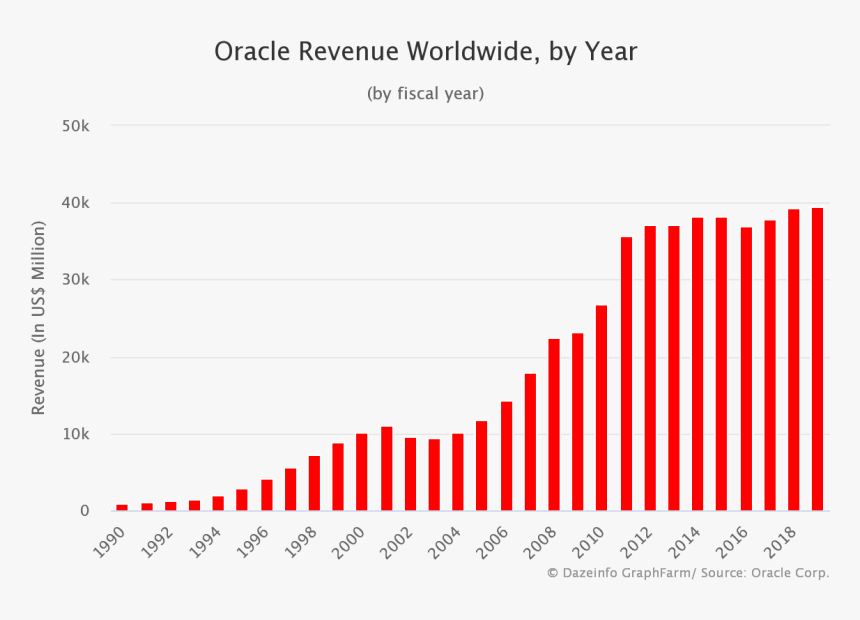 Netflix Revenue, HD Png Download