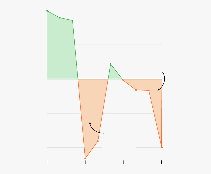 Triangle, HD Png Download