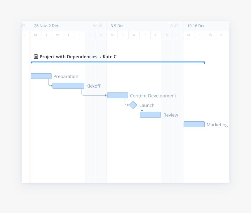 Project Management Gantt Chart Excel - Gantt Chart, HD Png Download