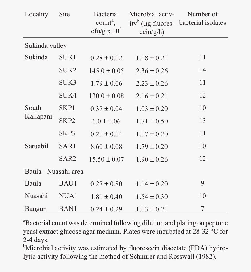 Screenshot, HD Png Download