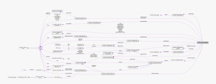 Diagram, HD Png Download
