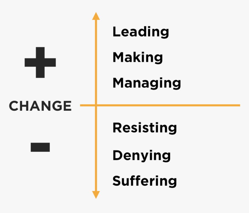 Champions Of Change Change Leadership Ladder - Cross, HD Png Download