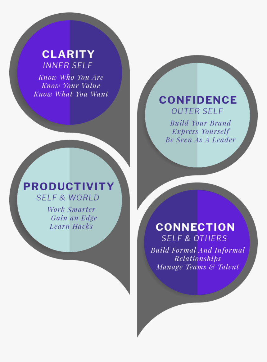 Parity 4 Leadership - Selection And Recruitment Facts, HD Png Download